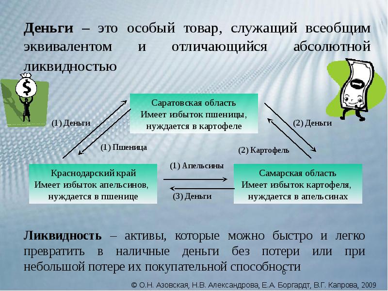 Деньги как особый товар. Деньги это особый товар. Абсолютной ликвидностью обладают денежные средства которые. Абсолютной ликвидностью обладают наличные деньги. Наличные деньги эквивалент.