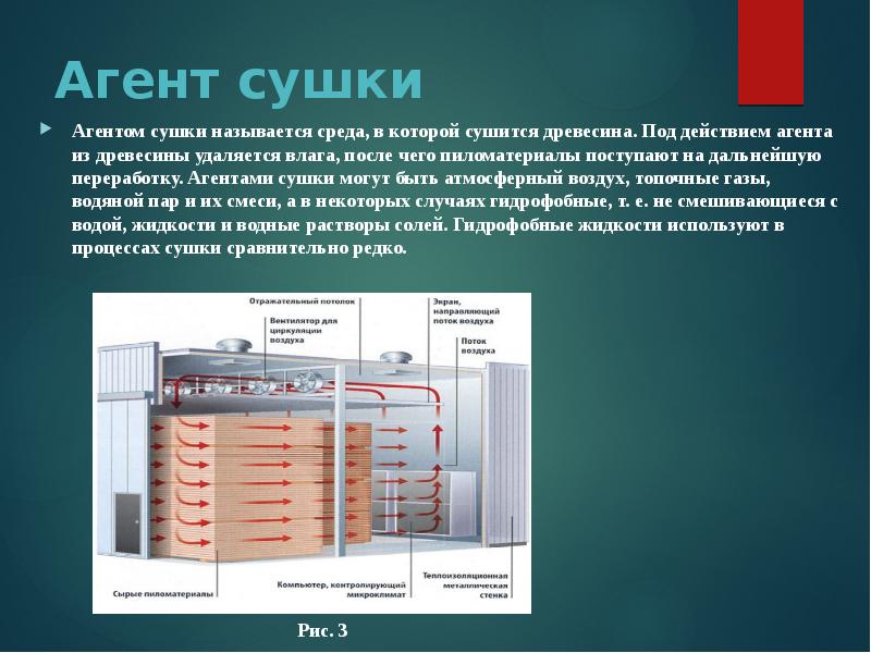 Как называется среда. Агент сушки. Параметры агента сушки. Конвективный процесс сушки. Виды сушильных агентов.