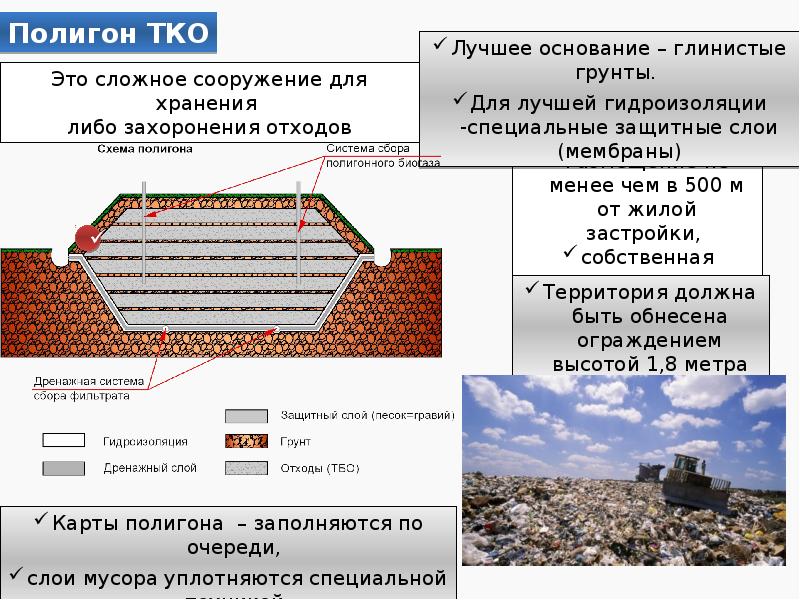 Захоронение отходов схема