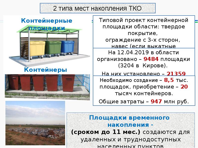 Накопление твердых коммунальных отходов. Площадки накопления твердых коммунальных отходов. Тип площадки накопления ТКО. Место накопления ТКО.