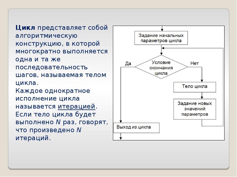 Цикл представляет собой. Алгоритмическая конструкция цикл. Цикл представляет собой последовательность. Алгоритмическая конструкция в которой.