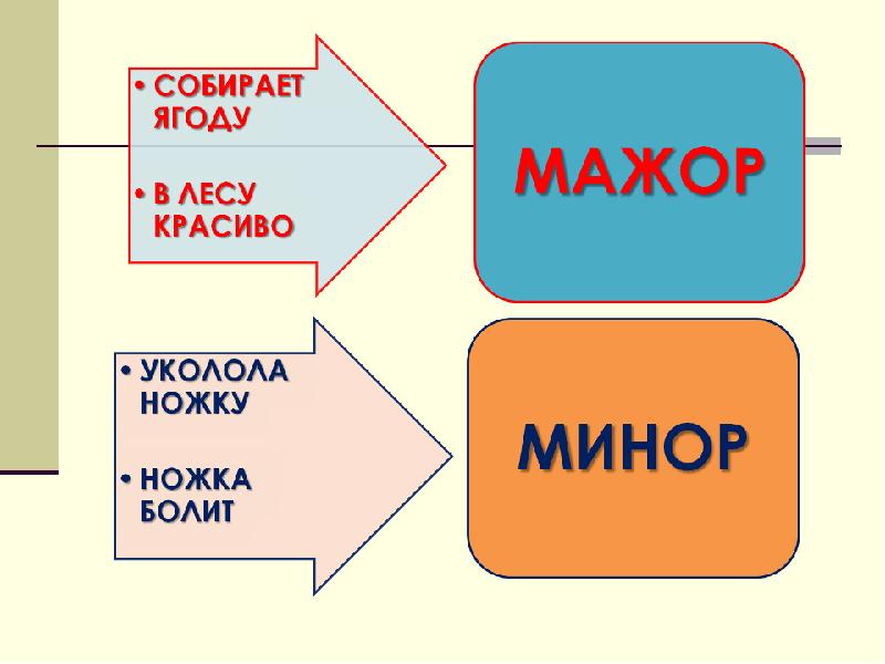 Мажор и минор картинки для детей