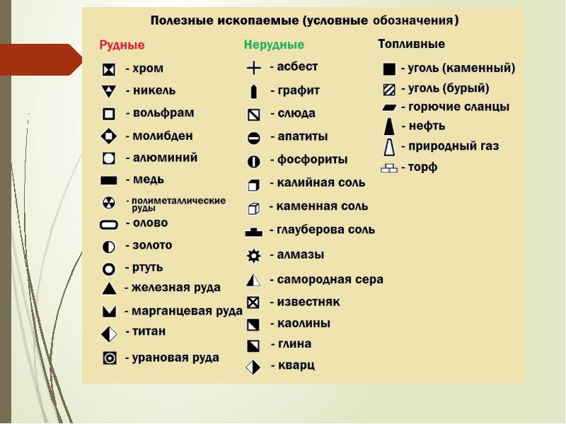 На рисунке представлены значки которыми обозначаются месторождения полезных