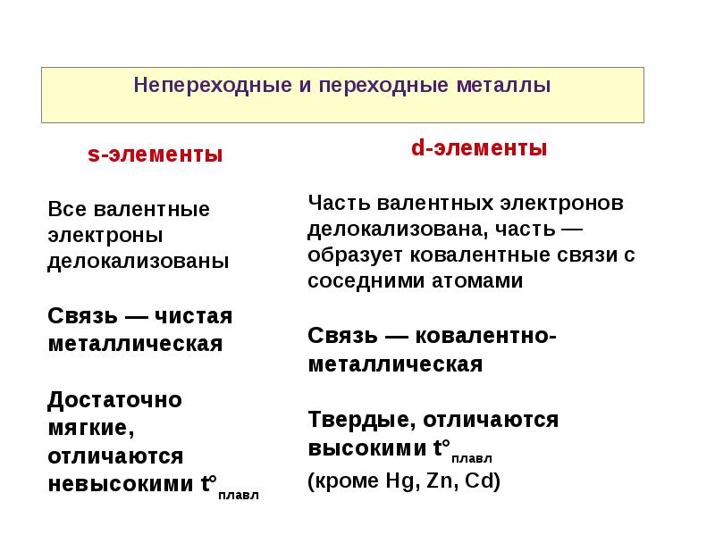 Переходные металлы презентация