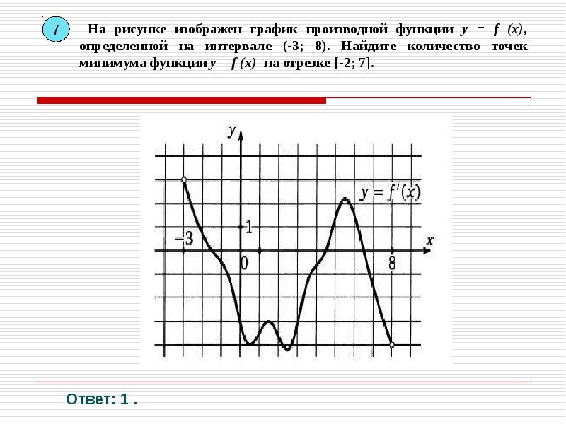 На рисунке изображен график функции y f x определенной на интервале 1 10