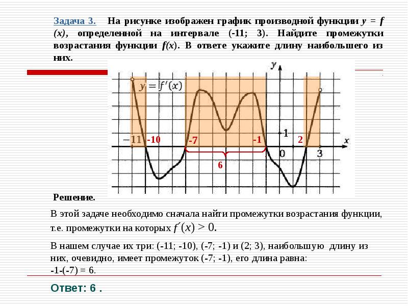 На рисунке изображена производная функции