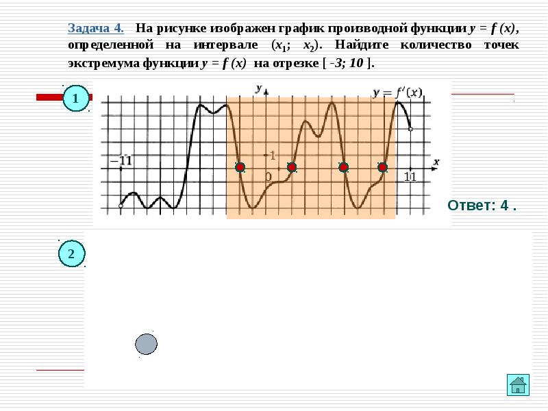 На рисунке изображен график производной функции найдите количество точек минимума