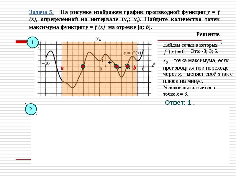 На рисунке изображен график функции найдите точку экстремума функции