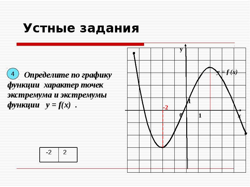 Картинка графика функции для исследования