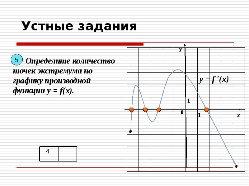 Применение производной 10 класс презентация