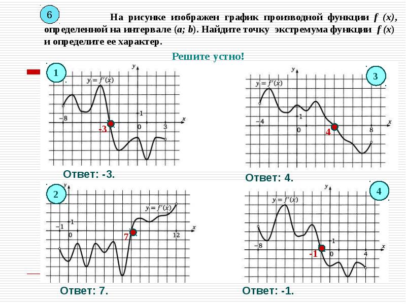 Применение производной 10 класс презентация