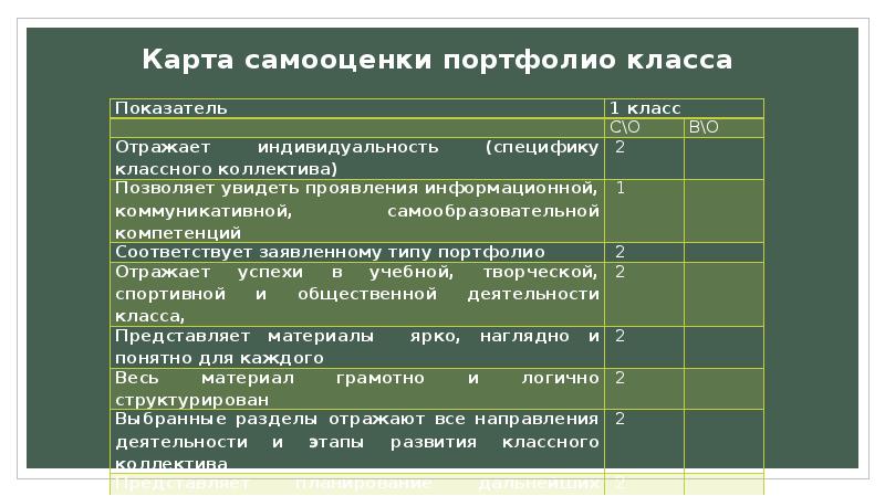 Макетирование типы макетов технология 7 класс презентация