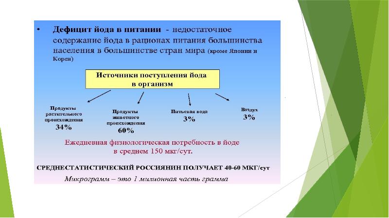 Йододефицитные состояния у детей презентация