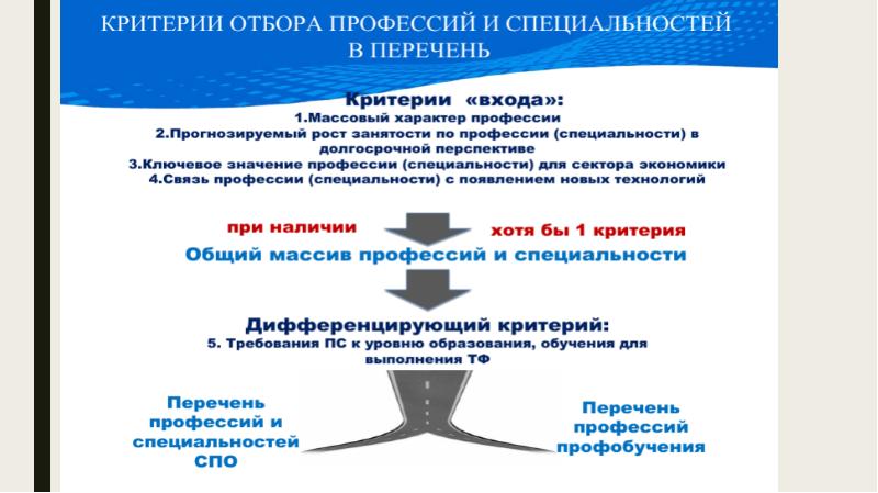 История профессионального образования в россии презентация