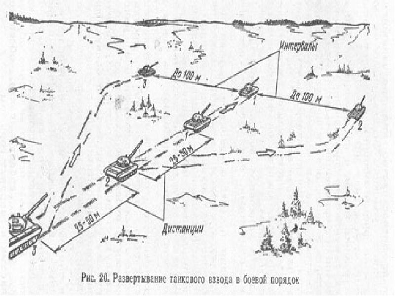 Тактика тема. Развертывание взвода в боевой порядок. Общевойсковая тактика. Тактика современного боя. Современная Военная тактика.