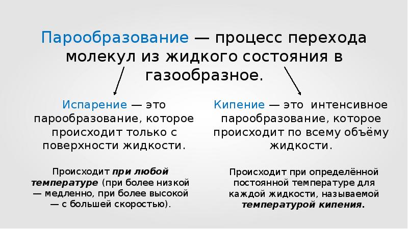 Физика пар 8 класс. Испарение насыщенный пар. Испарение это процесс перехода. Испарение и конденсация насыщенные и ненасыщенные пары. Испарение насыщенный и ненасыщенный пар 8 класс физика.