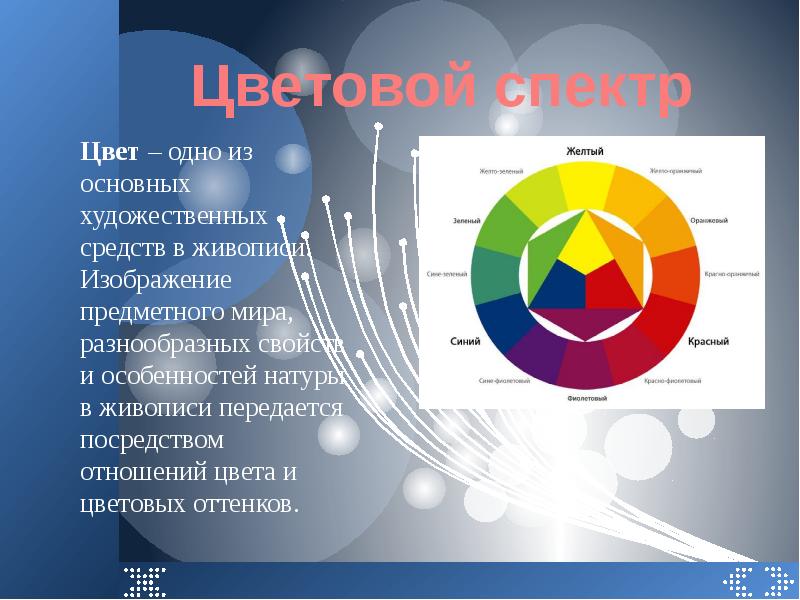 Отношение цветов. Цветовые отношения. Терминологический словарь по изо. Ароматы и цветовой спектр. Виды цветовых отношений.