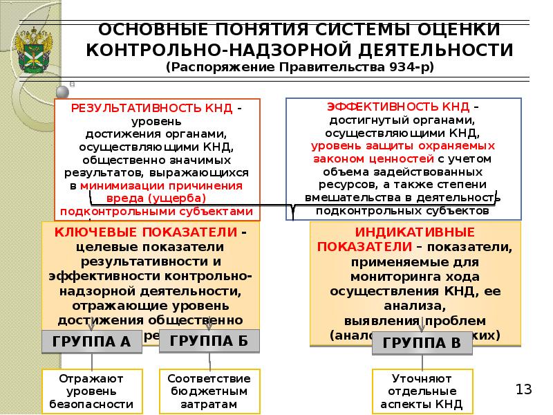 Контрольно надзорная деятельность. Структура контрольно-надзорная деятельность. Система надзорно-контрольной деятельности. Виды контрольно-надзорной деятельности.