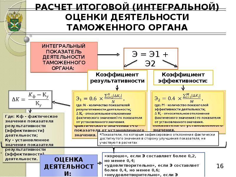 Интегральная оценка. Показатели деятельности таможенных органов. Показатели эффективности деятельности таможенных органов. Рассчитать интегральную оценку. Оценка эффективности деятельности таможенных органов.