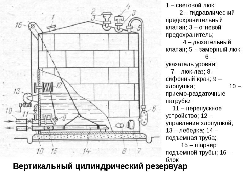 Хлопушка резервуара чертеж