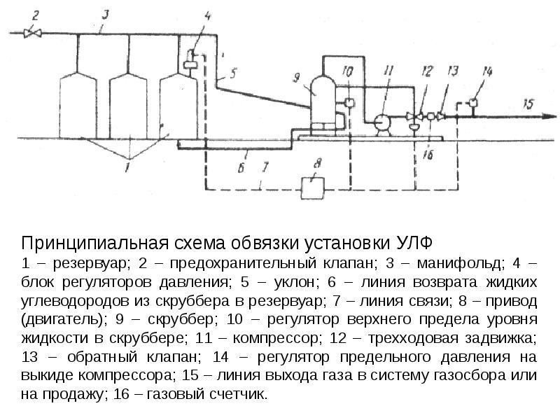 Сколько предусмотрено схем обвязки манифольдов