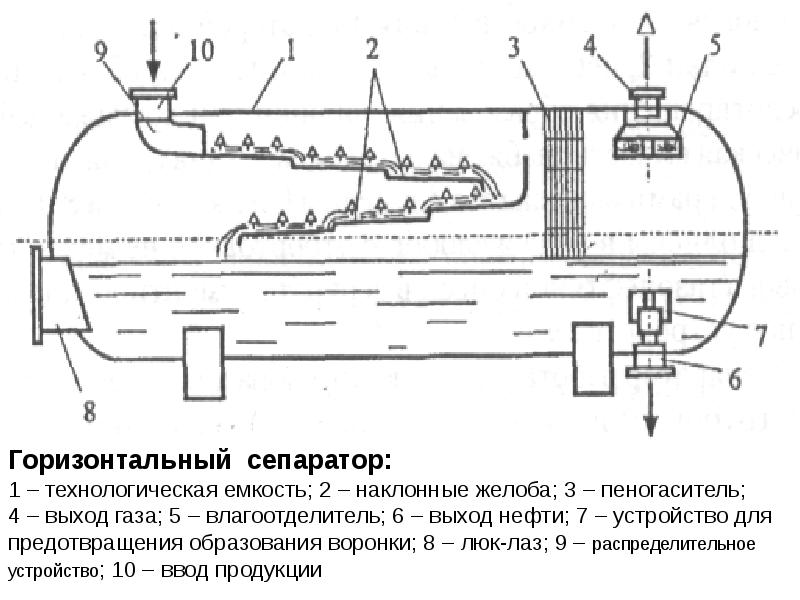 Электрическая схема сепаратора