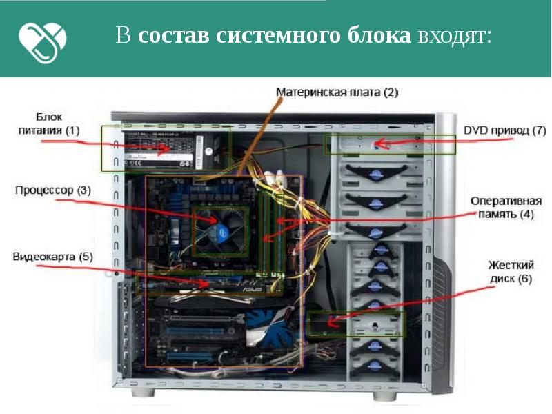 Память для системного блока. Память в системном блоке. Оперативная память в системном блоке. Оперативная память расположена внутри системного блока. Процессор жесткий диск Оперативная память.