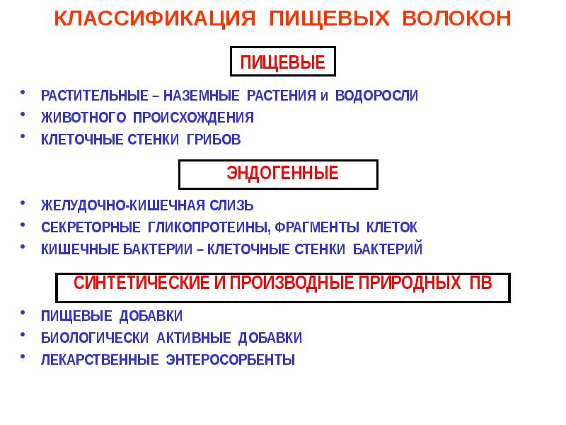 Пищевые волокна презентация