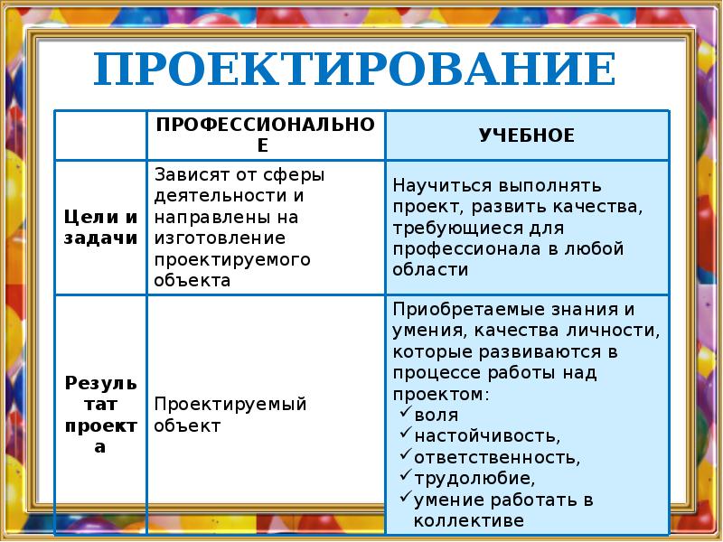 План конспект по технологии 8 класс