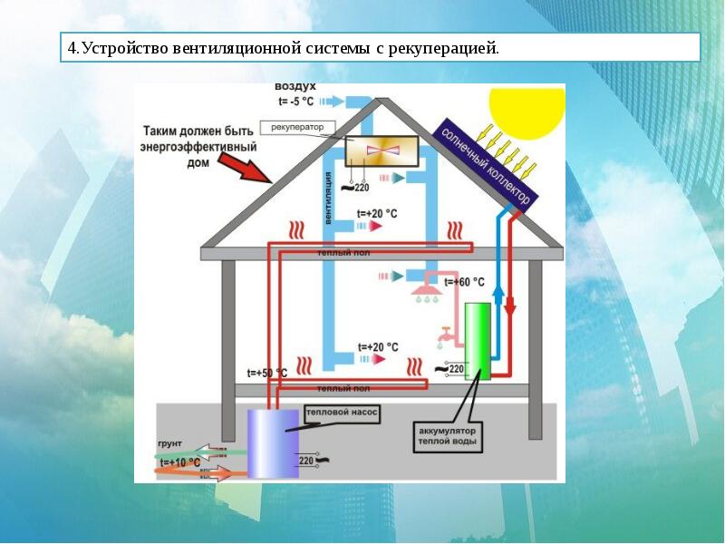 Ресурсосберегающая энергетика проект