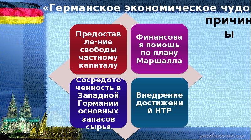 Федеративное устройство германии презентация