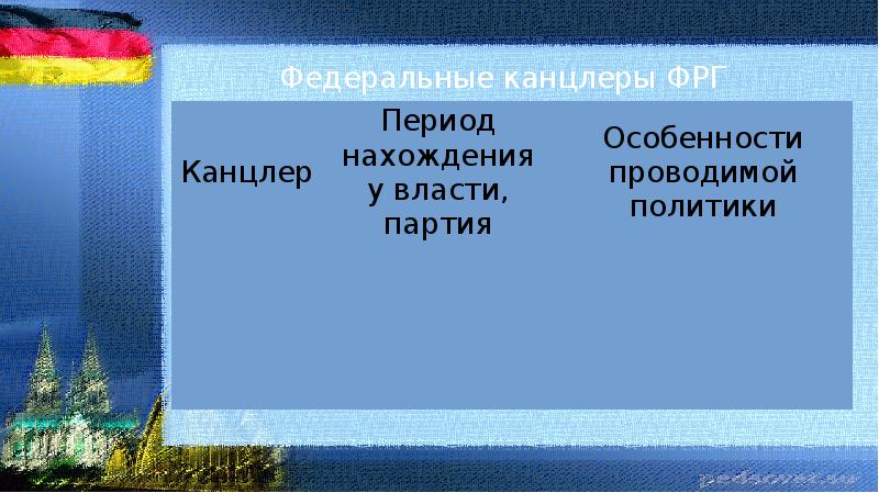 Федеративное устройство германии презентация