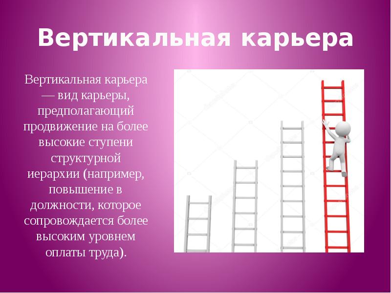 Что такое вертикально. Вертикальная карьера. Вертикальный вид карьеры. Виды вертикальная карьера. Вертикальная и горизонтальная карьера.