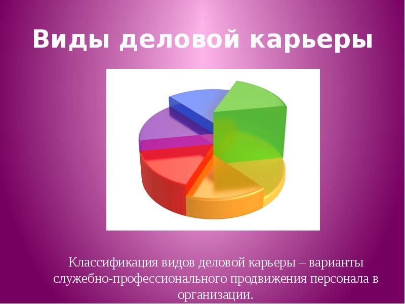 4 типа карьеры. Классификация видов карьеры. Классификация видов деловой карьеры. Классификация карьеров. Виды деловой карьеры презентация.