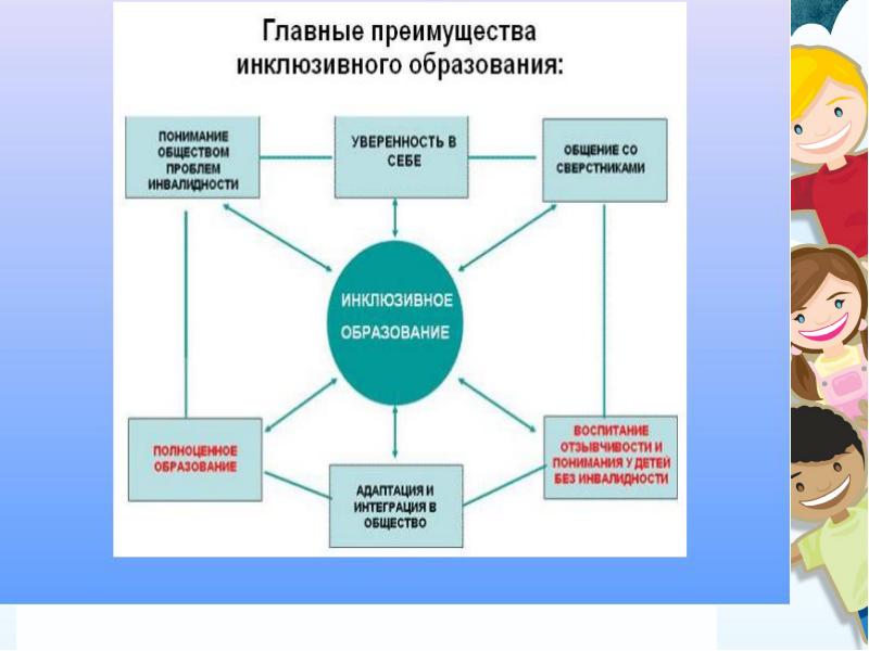 Презентация защита практики в детском саду