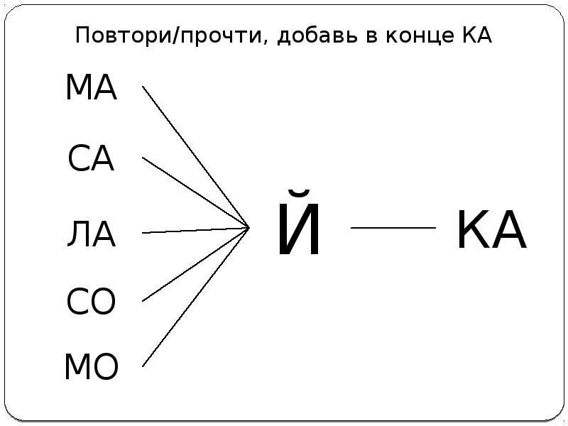 Звук к автоматизация презентация