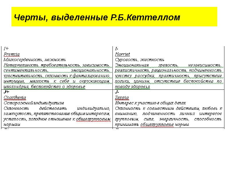 Какой чертой выделяется