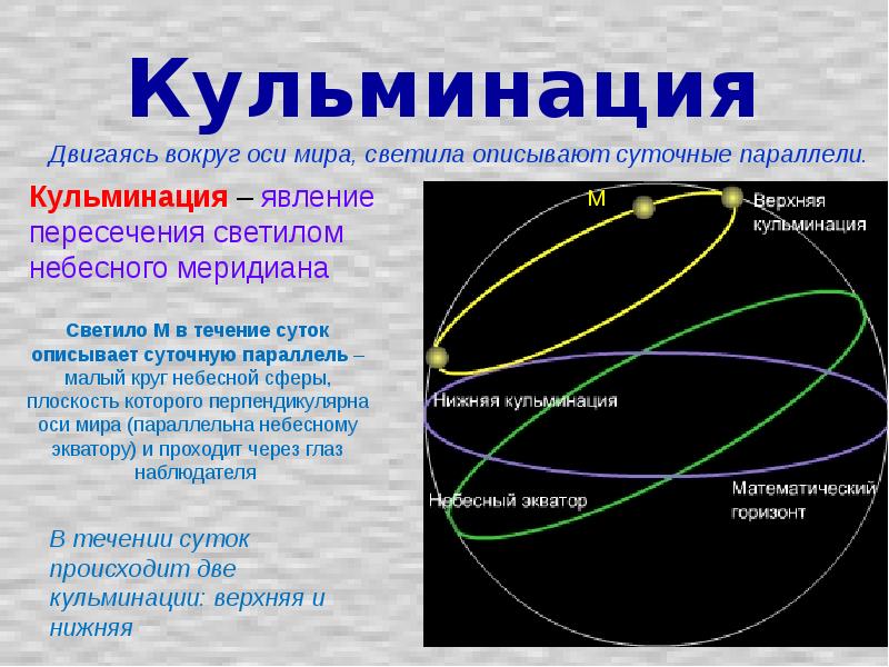 Кульминация светил презентация