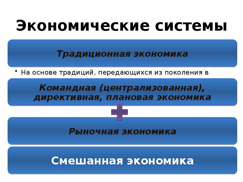 Рыночные отношения это. Рыночные отношения презентация. Рыночные и командные отношения.