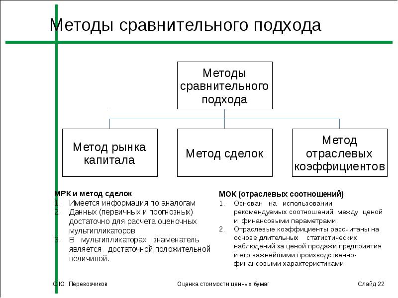 Методы сравнения изображений