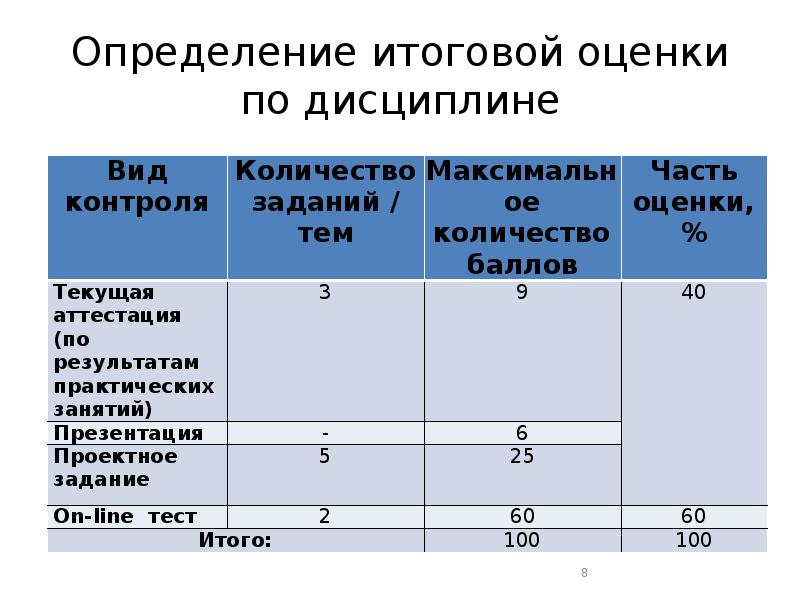 Годовые оценки. Как определяется годовая оценка. Как определяются итоговые оценки. Как определить итоговую оценку. Как определяется итоговая оценка за курс.