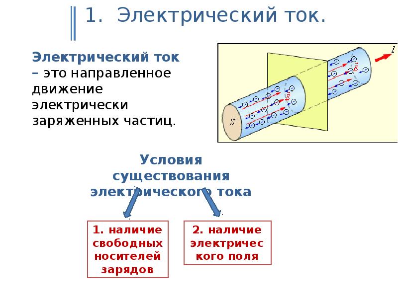 Презентация по теме постоянный электрический ток