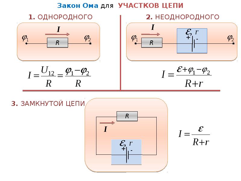 Презентация по теме постоянный электрический ток