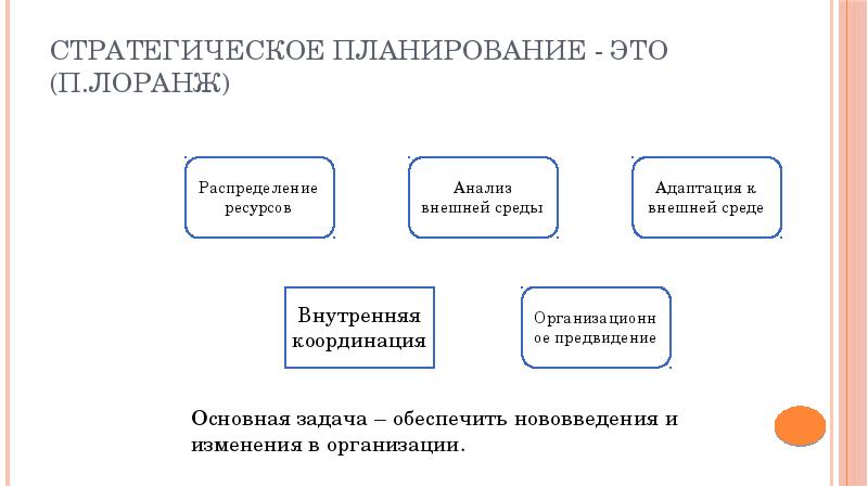 Факторы планирования. Стратегическое планирование. Факторы стратегического планирования.