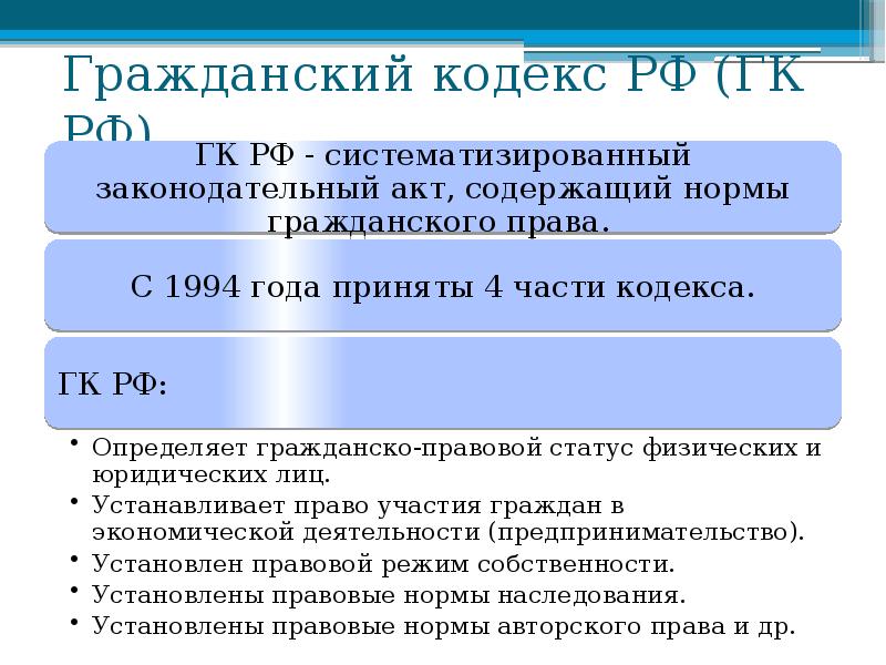 Изображение гк рф