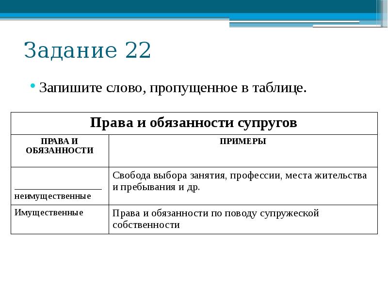 Запишите слово пропущенное в схеме личные права супругов