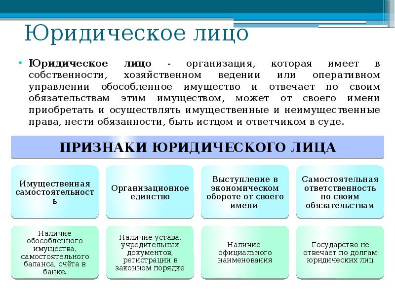 Юридические лица в гражданском праве презентация