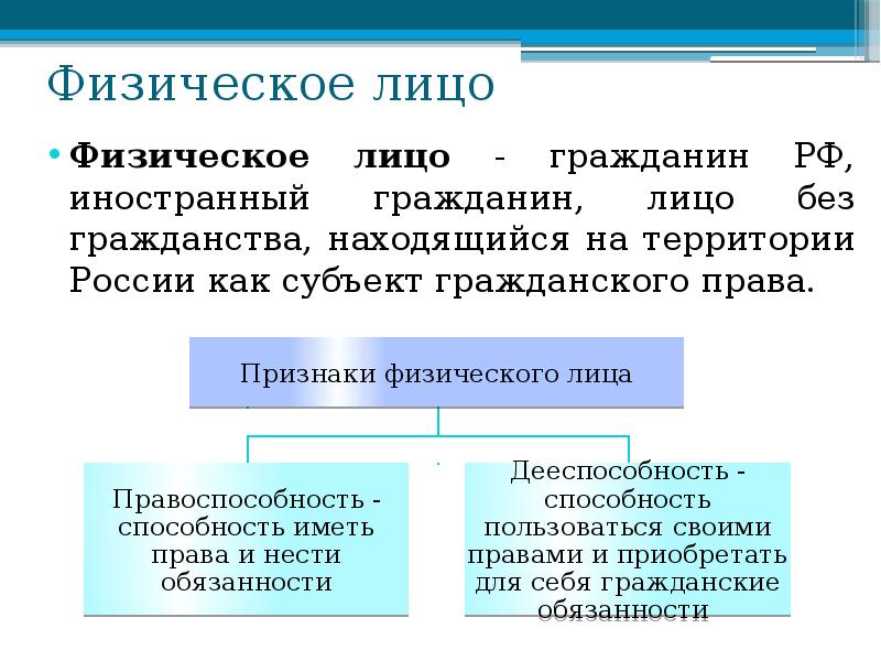 Физические лица в налоговом праве схема