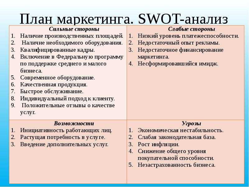 План swot анализа