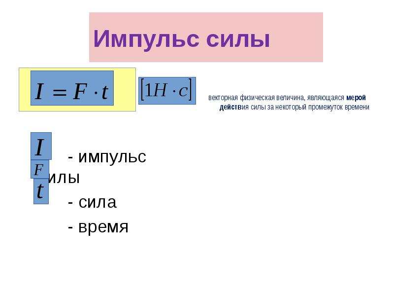 Величина импульса силы